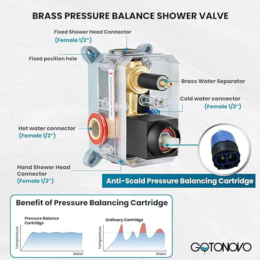 Gotonovo Rainfall Bathroom Shower System