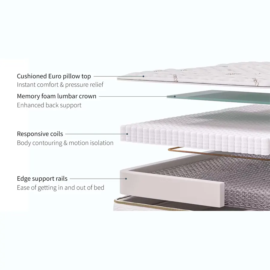 Saatva Classic Mattress