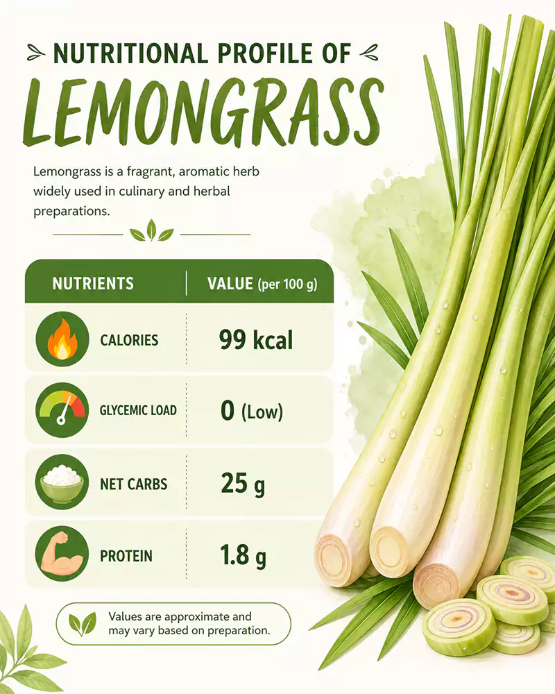 Lemongrass Nutritional Profile