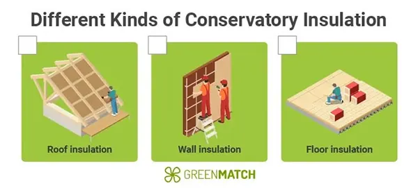 Conservatory Insulation Types